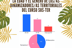 Venta