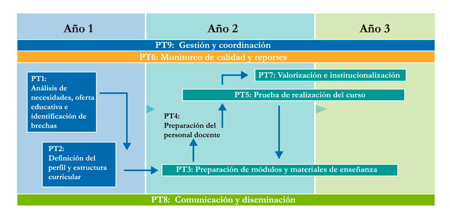 Las actividades de SUS-TER